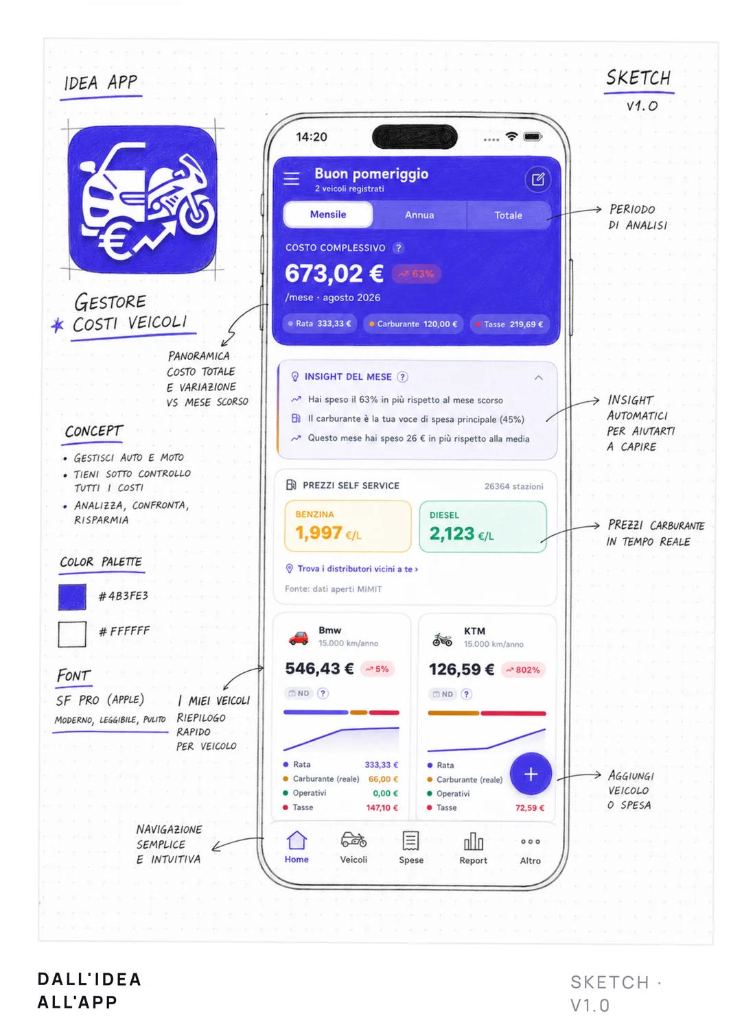 Sketch annotato dell'app, dall'idea all'interfaccia